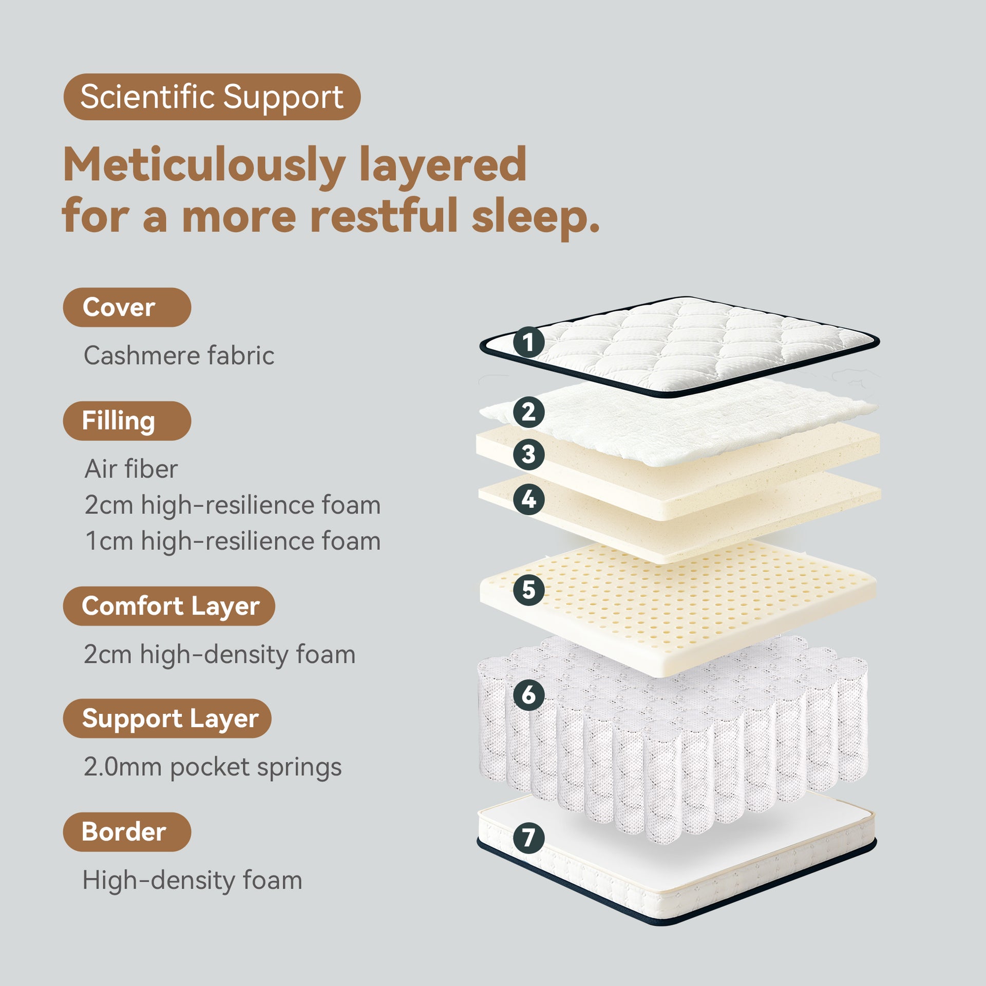 Agosta Mattress, Medium Soft, Queen