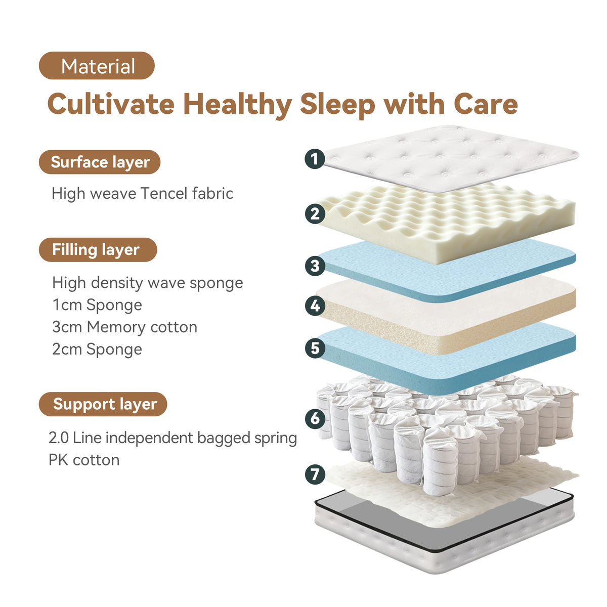 Capri Mattress, Medium Soft, Double