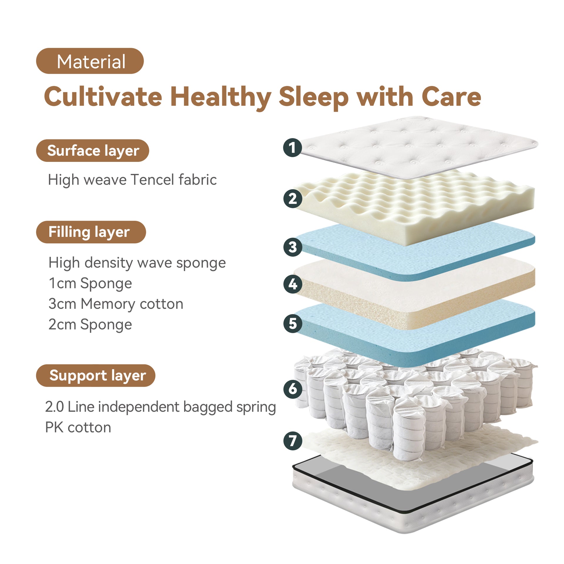 Capri Mattress, Medium Soft, Queen