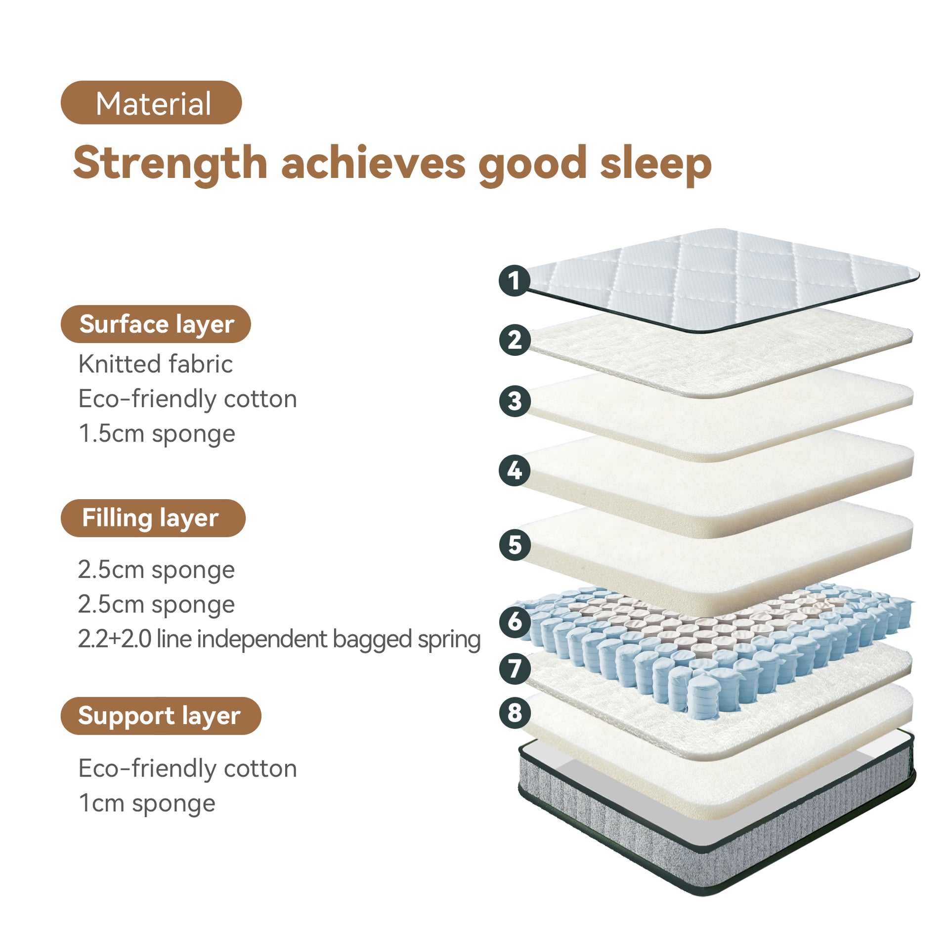 Formia Mattress, Medium, Double