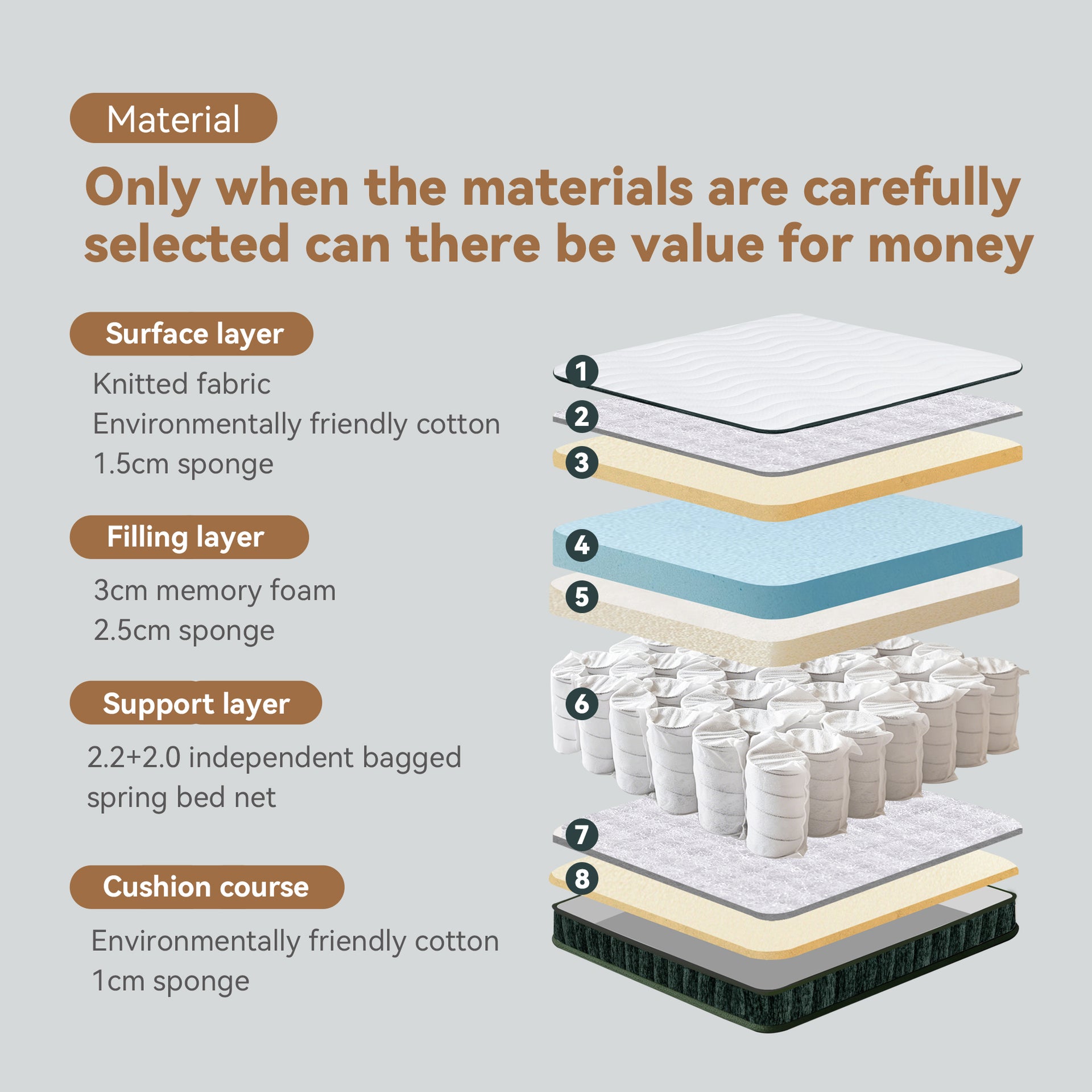 Riano Mattress,  Medium Soft, Queen