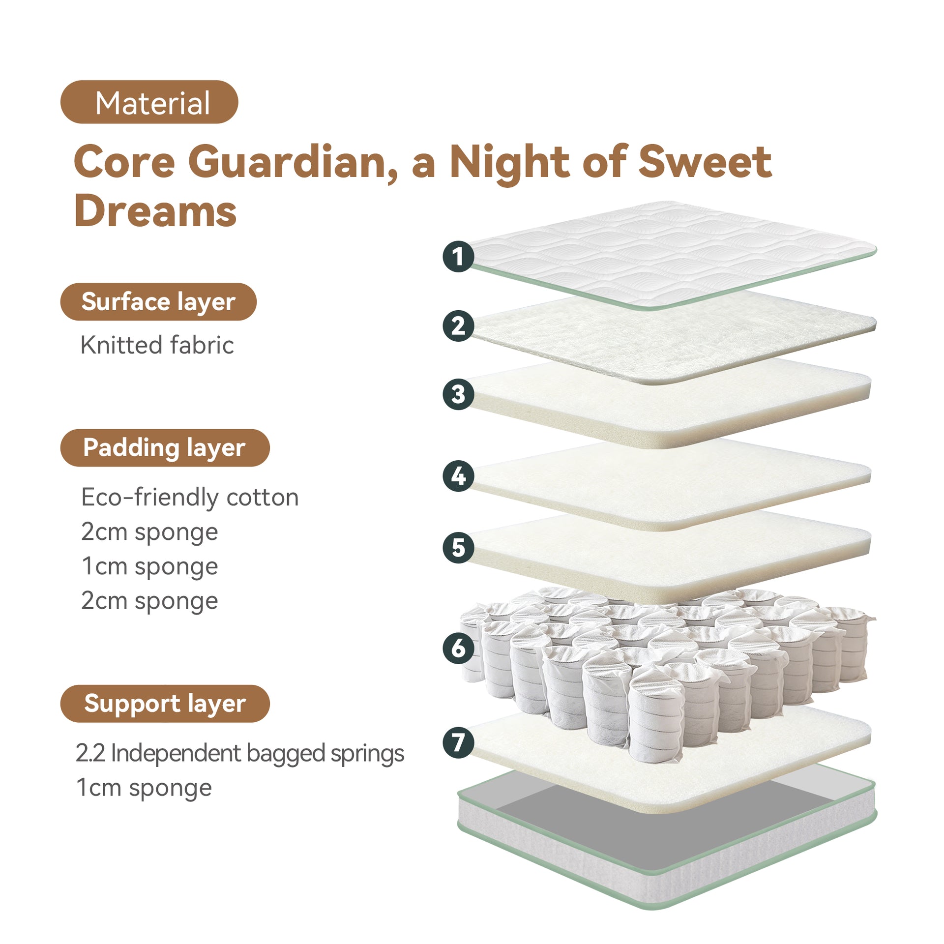 Iseo Mattress, Medium Soft, Double