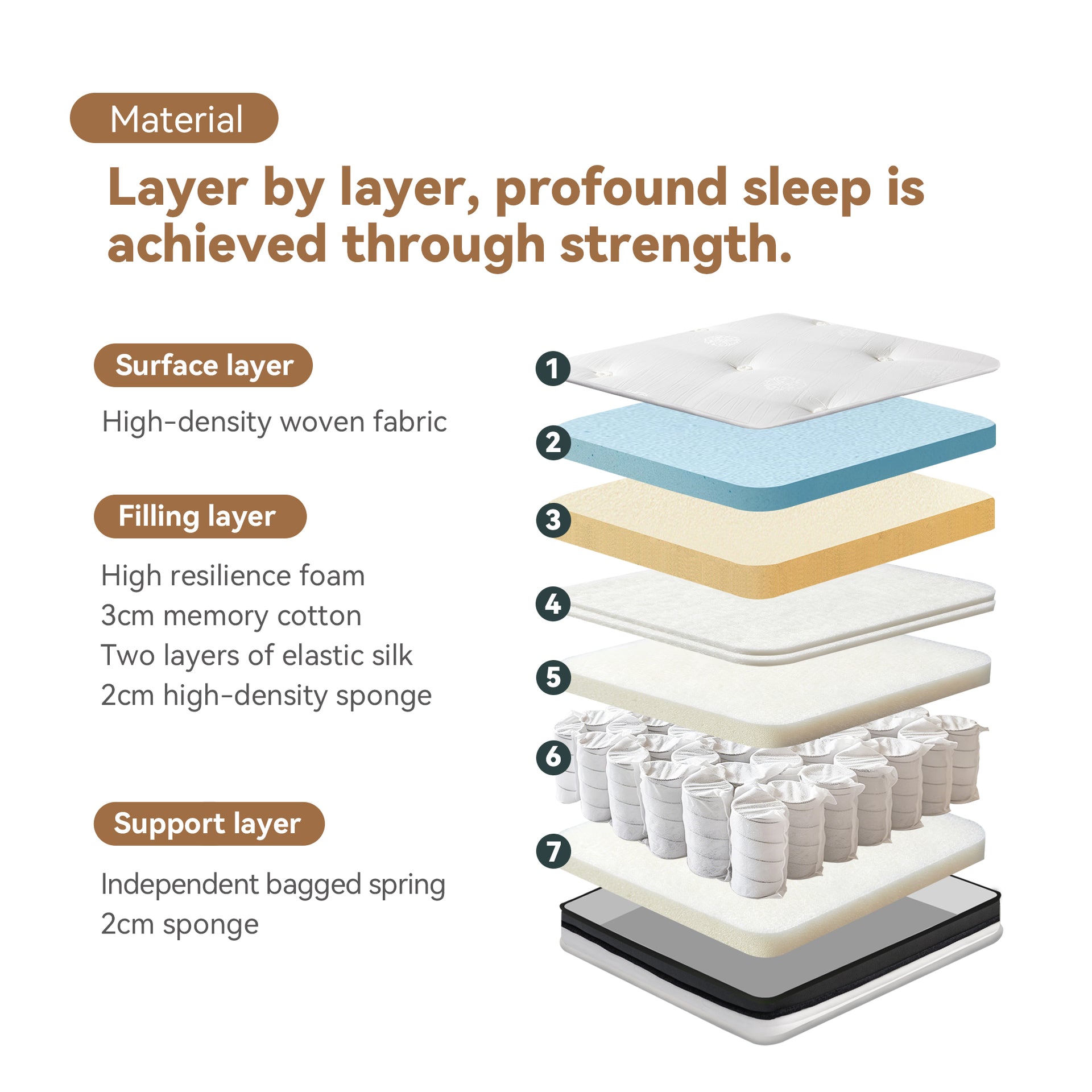 Como Mattress, Medium Soft, Queen