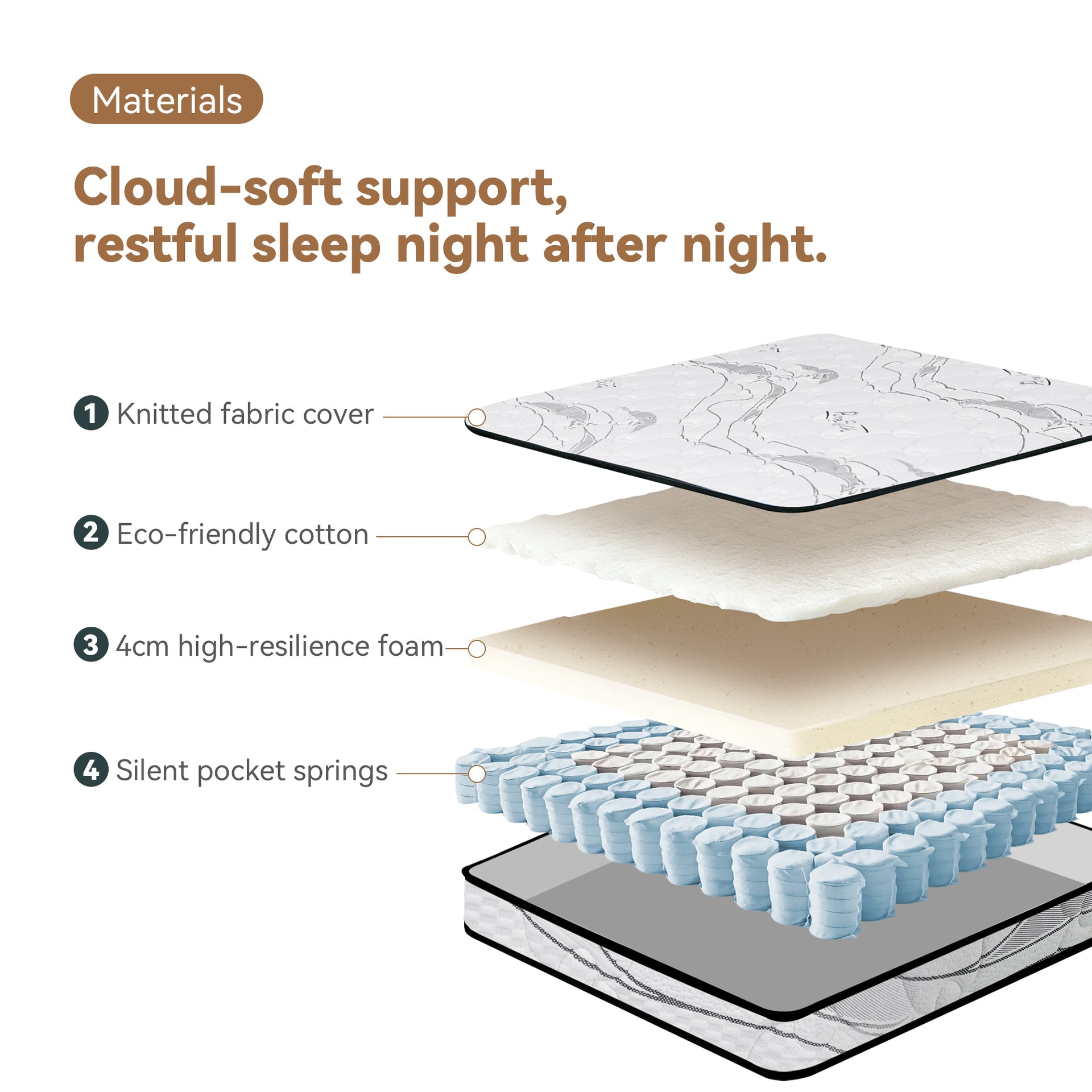Rivo Mattress, Medium Firm, King