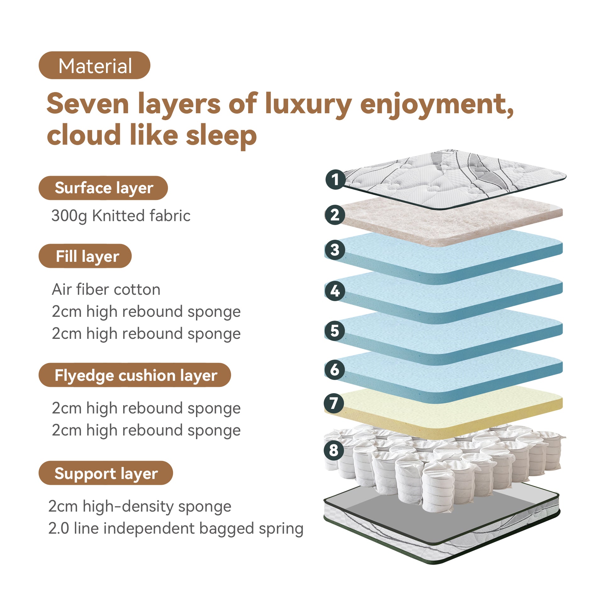 Atina Mattress, Medium Soft, King